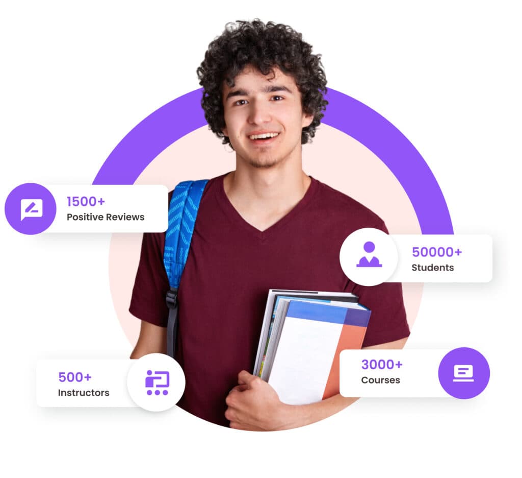 Lead Nurturing for “StudyHub”